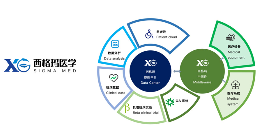 西格玛医学数字化转型